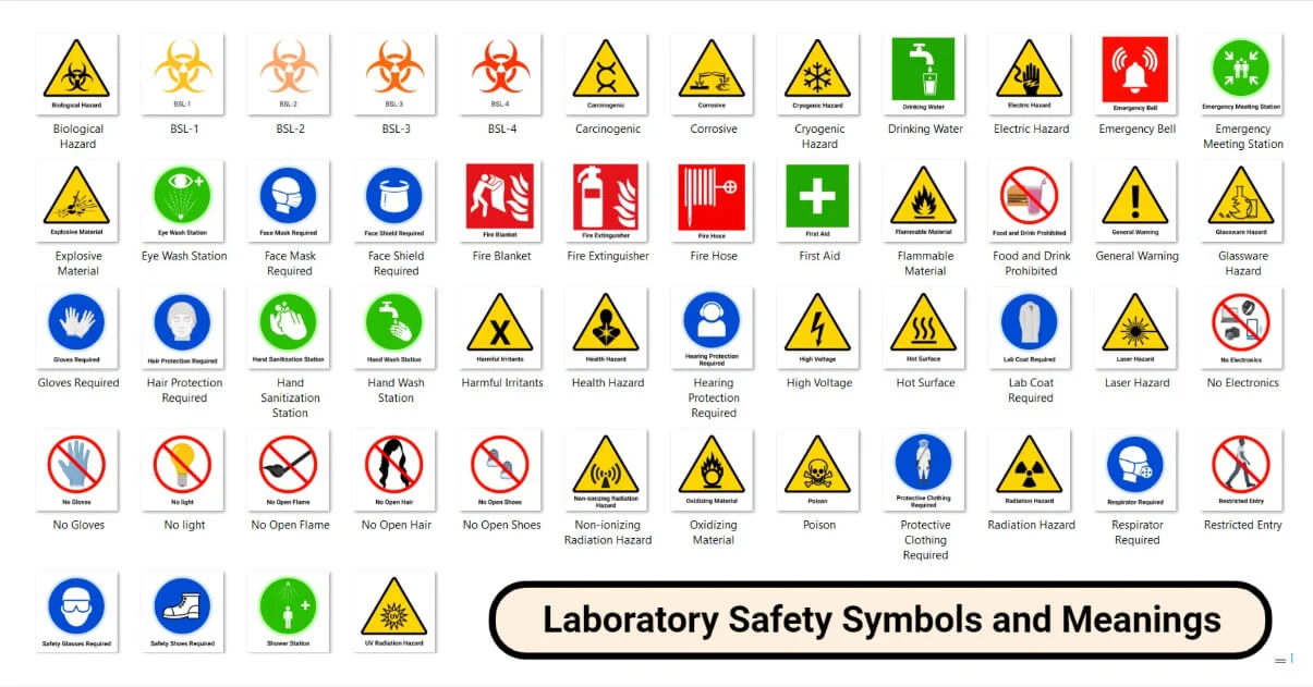 Electrical Safety Signs And Symbols And Their Meaning - vrogue.co